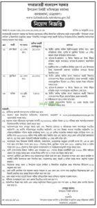 কলমাকান্দা মডেল মসজিদ নিয়োগ