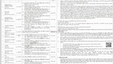 শ্রম অধিদপ্তর নিয়োগ বিজ্ঞপ্তি ২০২৬